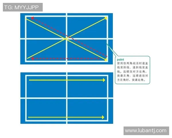 乒乓球战术：广州乒乓球队的节奏体系
